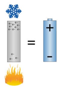 Elektroner i varm respektive kall ände.