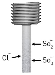 Kemiskt angrepp