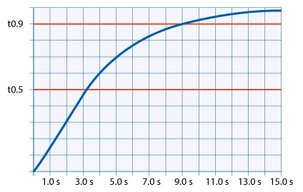 svarstider-pt100 Svarstider för temperaturgivare