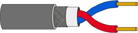 Skärmad kabel