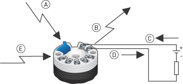 EMC Testpunkter