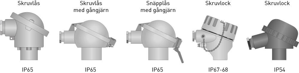 Kopplingshuvud_olika-typer Olika typer av kopplingshuvud