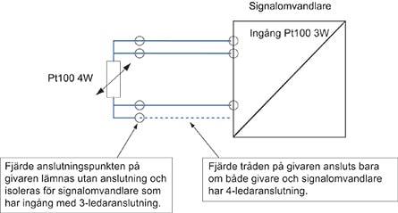 Pt100 4W ansluten till signalomvandlare med 3W_445x239 Pt100 4W ansluten till signalomvandlare med 3W_445x239
