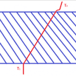 Linjär temperaturgradient