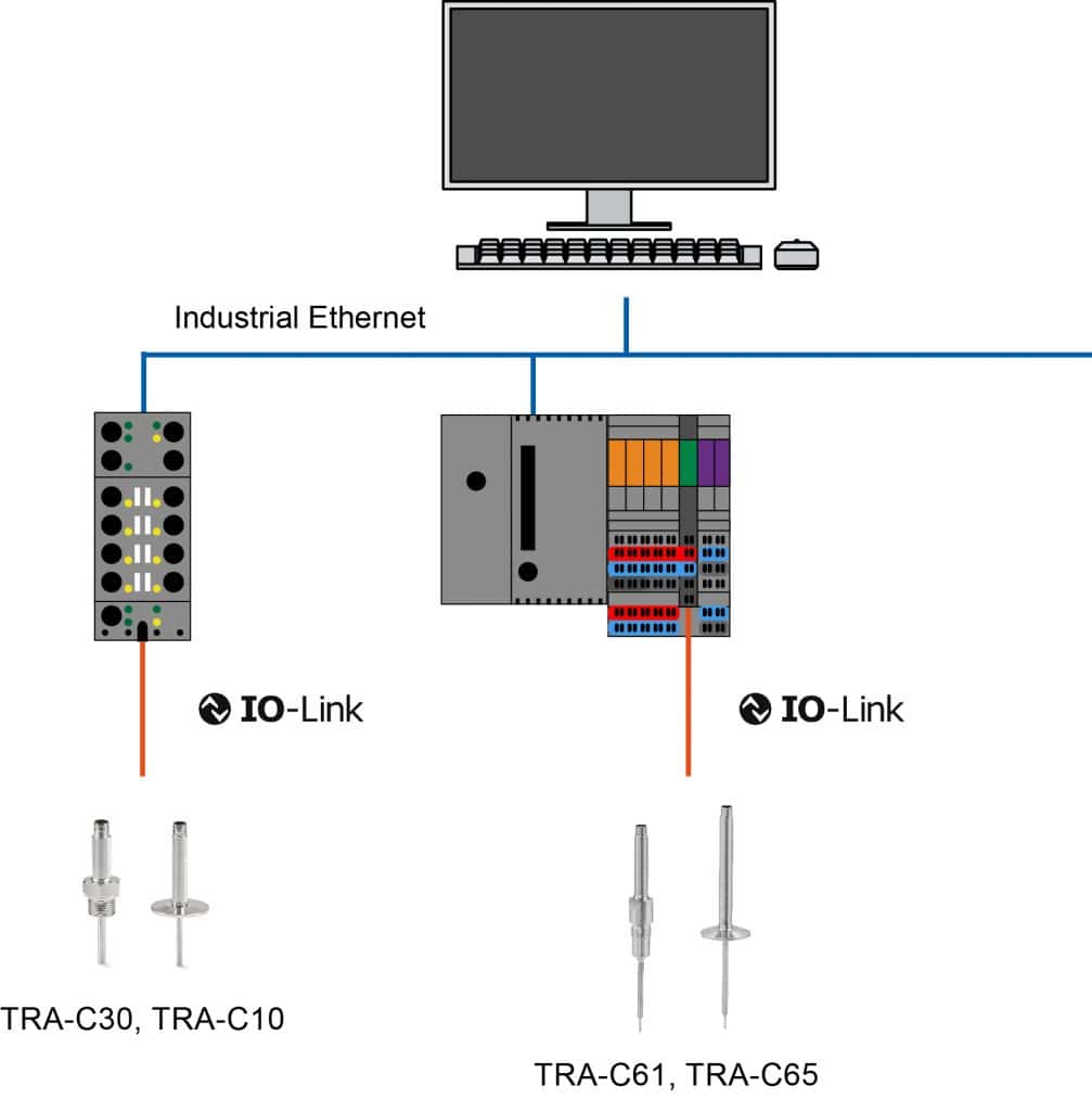 IO-Link